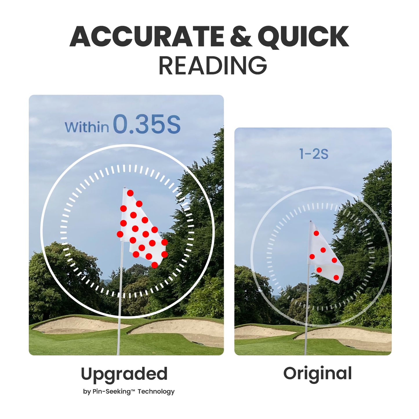Golf RangeFinder with Slope On/Off Switch, Magnetic Range Finder Golf 1100Yds Flag Lock.